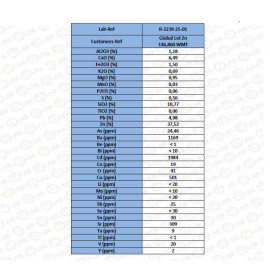 Zinc Ore Concentrate - High Grade Zinc Ore from the Morocco Atlas Mountains