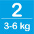 2-Mini (3-6 Kg)   +