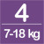 4-Maxi (7-18 Kg)   +